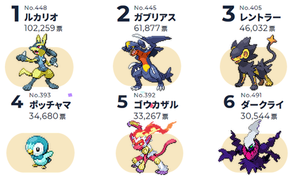 色違いver シンオウ版 ポケモン投票 人気ランキング Top30 塩 わい的ポケ色廃人