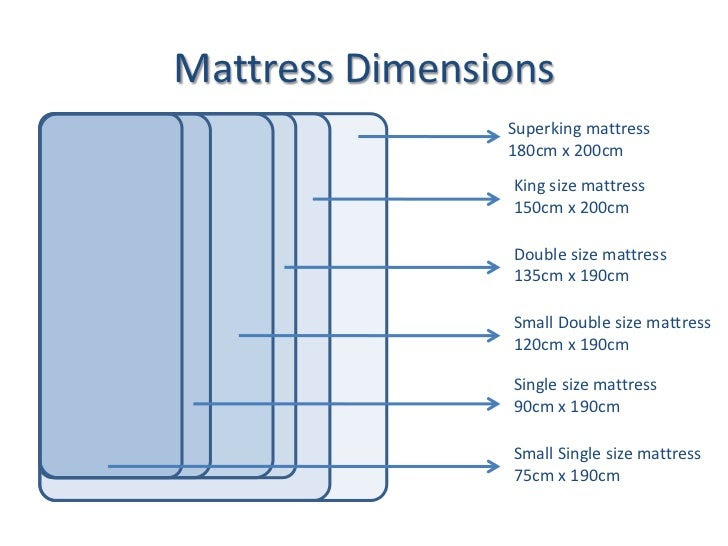 King Size Mattress Dimensions - HVGJ