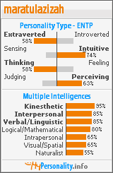 Click to view my Personality Profile page