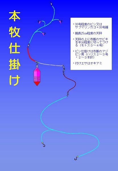 雑談 本牧仕掛け 海釣り公園で見かけた仕掛けのご紹介です 手漕ぎボートでまっしぐら