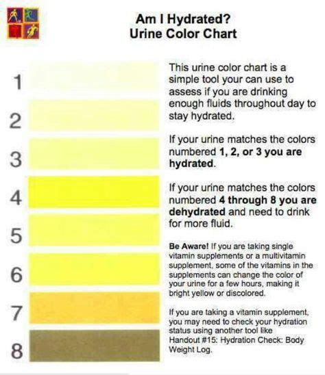  are you hydrated cflo urine color chart center for lost objects mrs