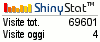 Statistiche