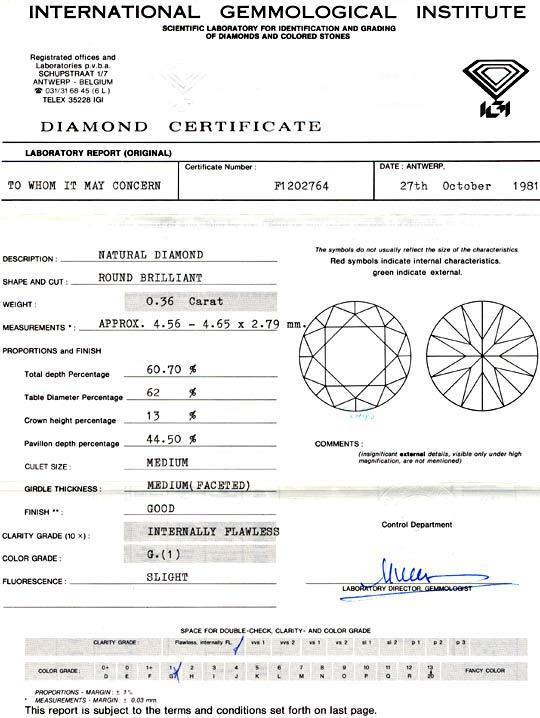 Gutachten Zertifikat Laborbericht Expertise certificate gemmological laboratory report