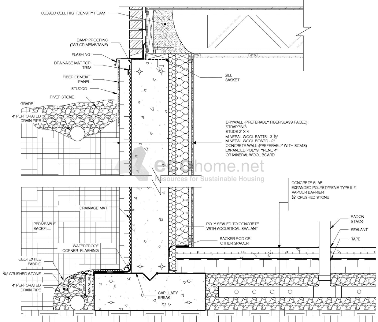 Building Better Basements How To Insulate Your Basement Properly