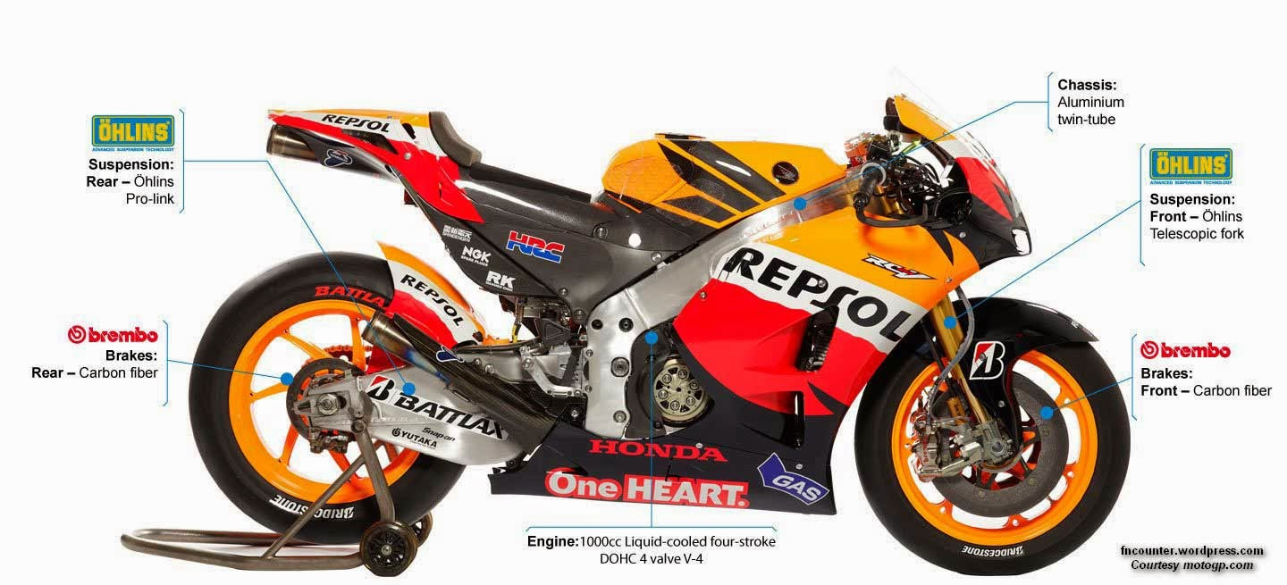85 Gambar Motor Gp Honda Terbaru Puzzle