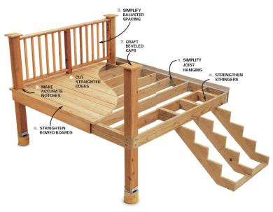Door from wood: Simple wood deck bench design plans