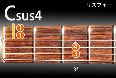 Cコードグループ Dhpb Guitar