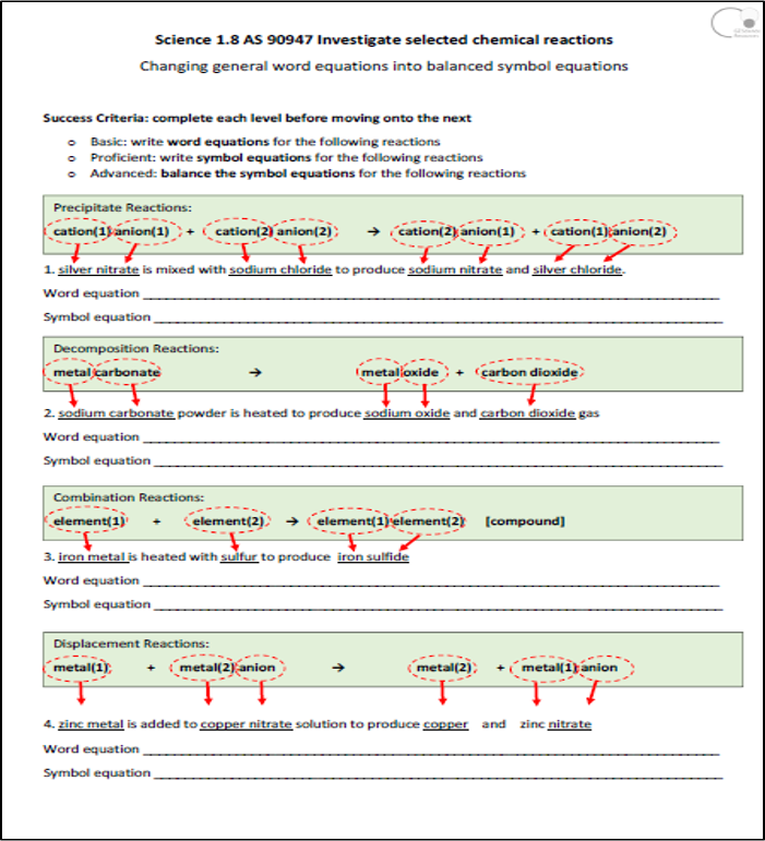 S1.8 Chemical Reactions IN