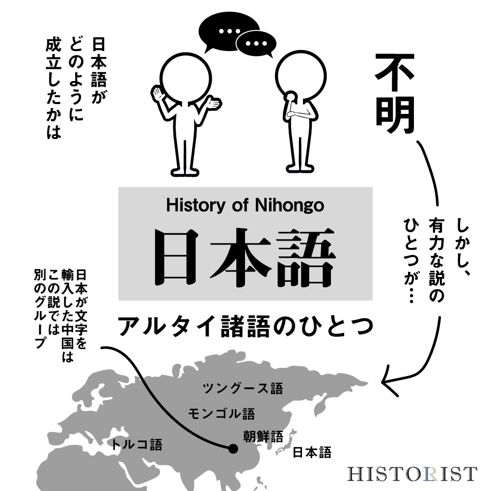 独特の言語と3種類の文字を使いこなす 日本のことばの歴史 特集 日本のそもそも Historist ヒストリスト