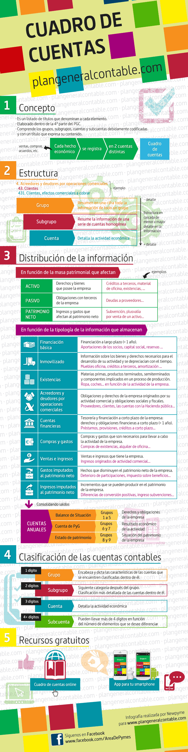 Cuadro de Cuentas del Plan General Contable
