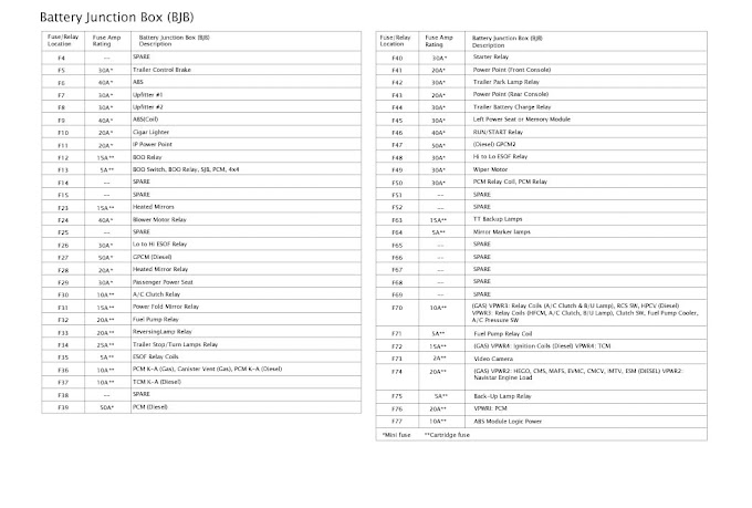 2001 Ford F350 73 Fuse Box Diagram