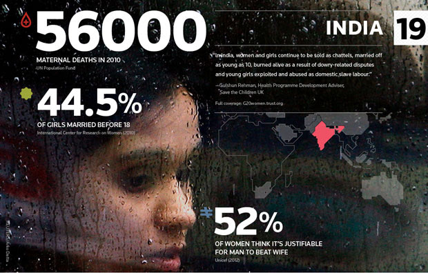 the-g20s-best-and-worst-countries-for-women_50291a6a564ef