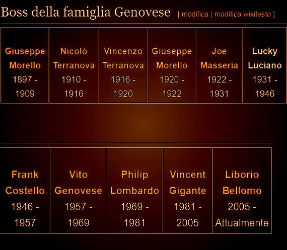 Charly-Luciano-Genovese-2025-February-25.jpg