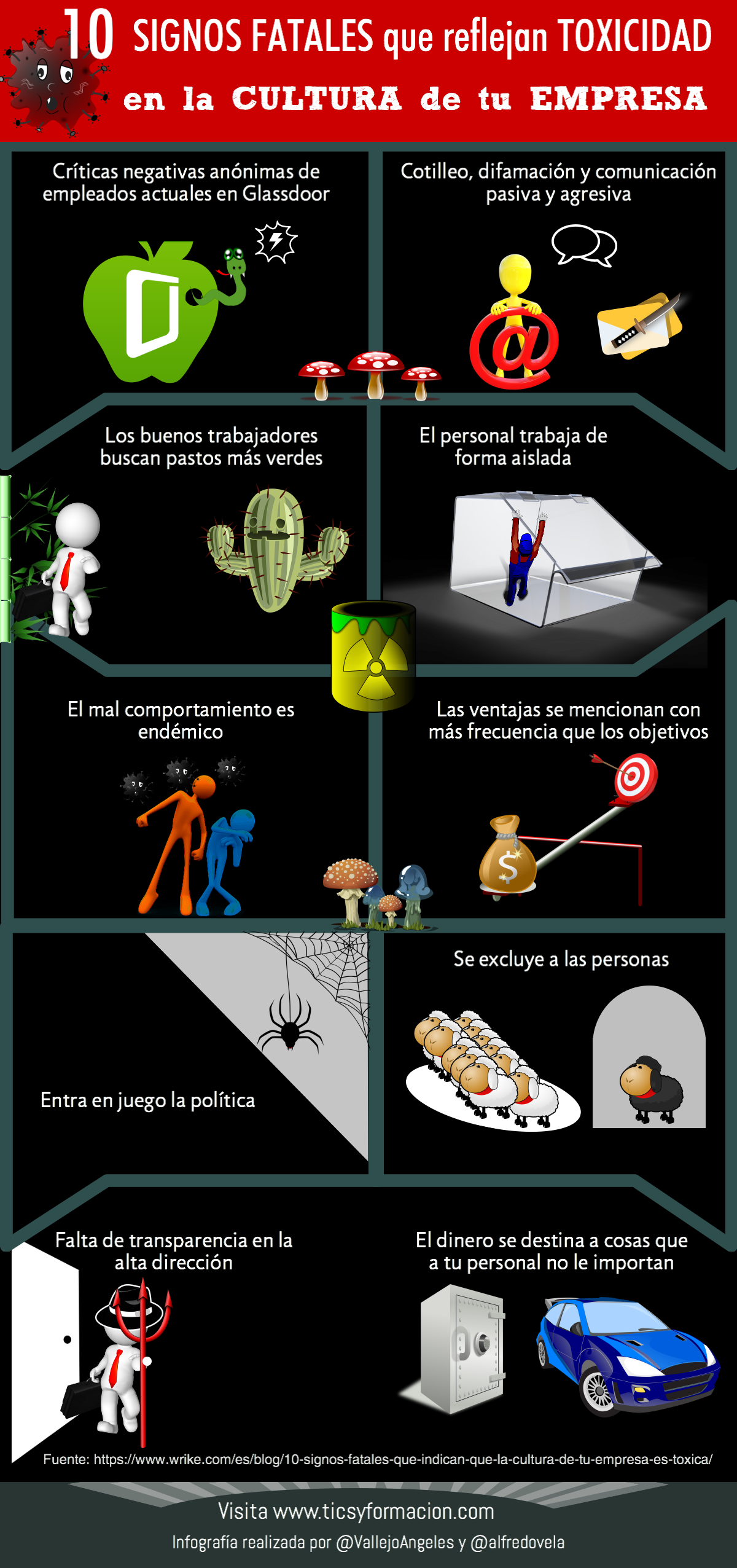 10 signos fatales que reflejan toxicidad en la Cultura de tu Empresa