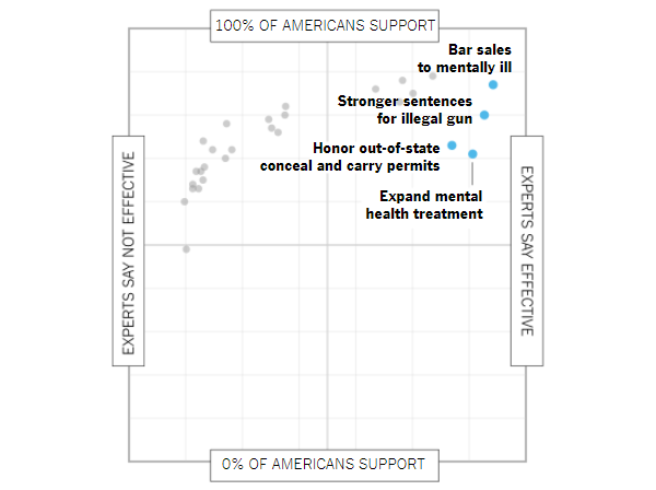 nyt_gun_control_police