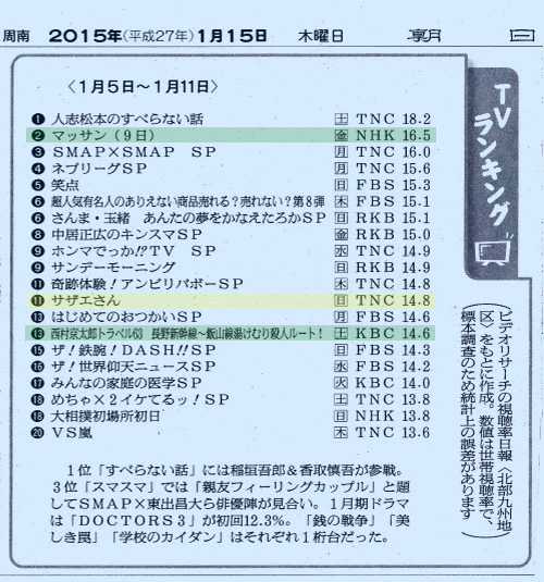 山口県エンタテイメント情報枠組編成第八次報告 エムシーブログコーナー エムシーネット