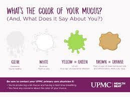 Webno matter the color or consistency of your mucus, it's important to remember that many people suffer from sinus disease. phlegm color chart google search mucus color mucus mucus color chart
