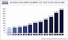 Artificial Intelligence (AI) Market Poised to Exceed USD 1,871.2 Bn By 2032