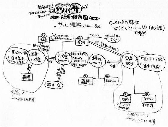 こっそりなにかを語る部屋