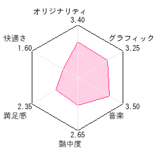 Nintendo3ds Mk2 Ds 聖剣伝説 Heroes Of Mana レビュー