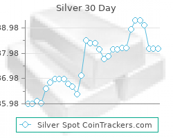 Silver Prices
