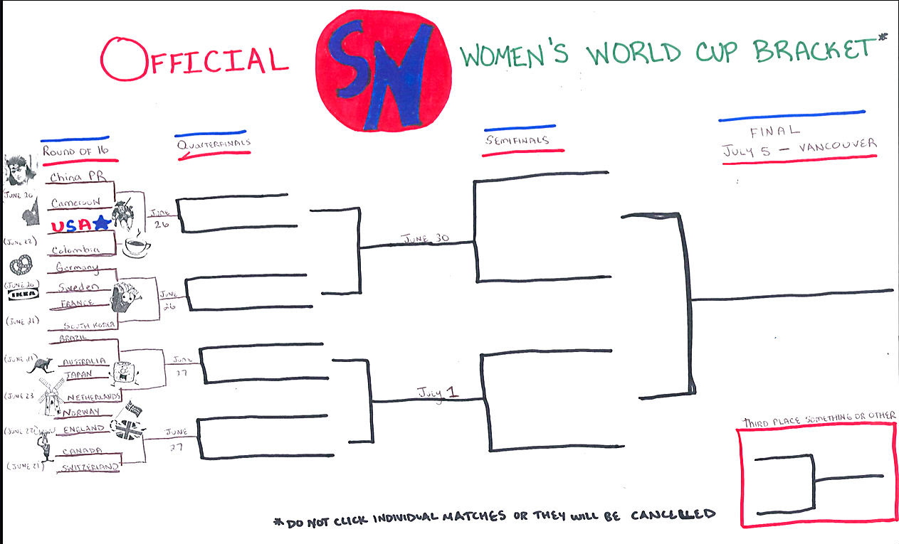 Women's World Cup bracket USA's path to the title  Soccer  Sporting News