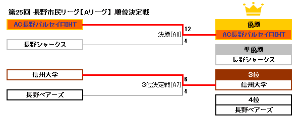 Ac長野パルセイロ アイスホッケーチーム 18 19シーズン日程 ぬけがら