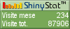 Statistiche