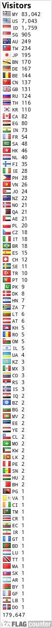 free counters