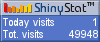 Free blog counters