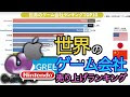 いろいろ 携帯 ゲーム 会社 ランキング 341459-携帯ゲーム会社 ランキング