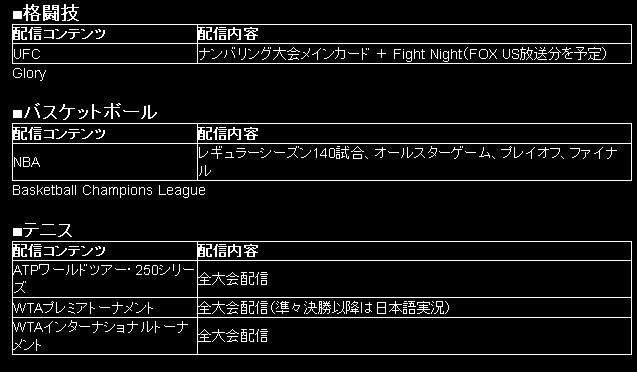 必見 話題の Dazn ダゾーン を契約してみた Jets狂の宴 ジェッツきょうのうたげ Nfl アメフト