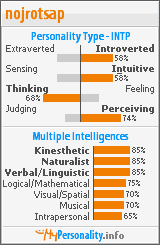 Click to view my Personality Profile page