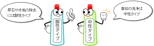 ビルメンテナンスのよくある質問