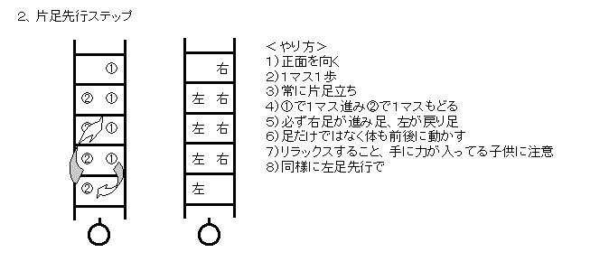 ラダーによるステップ練習
