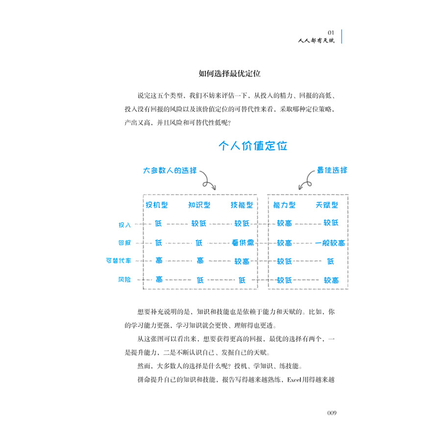 请停止无效的努力读后感心得体会 请停止无效的努力孙圈圈pdf电子书下载完整高清版 精品下载