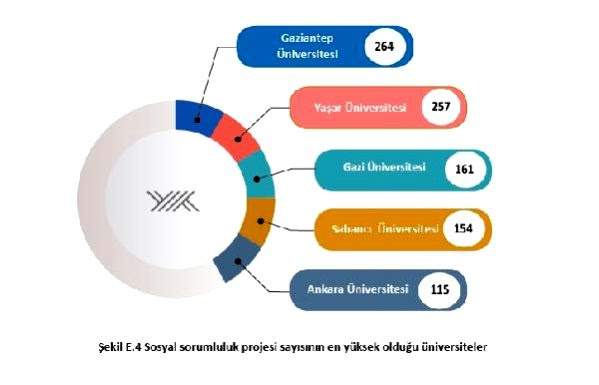 YÖK Başkanı Saraç: 29 üniversite, UI Greenmetric'te ilk ...