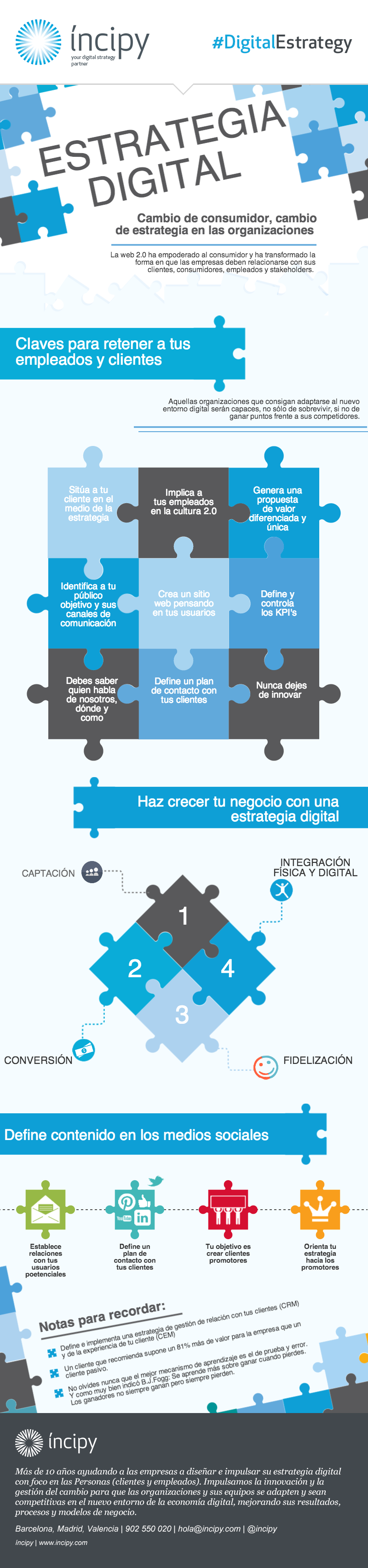 Claves para una estrategia digital de éxito