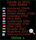 publicaciones