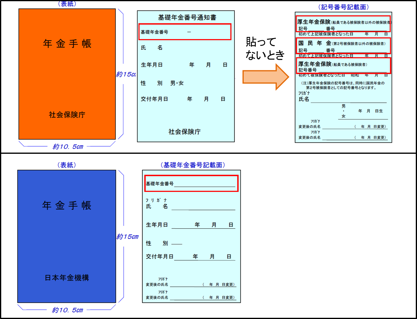 基礎年金番号 変わる