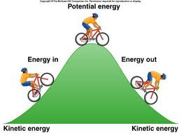 energija