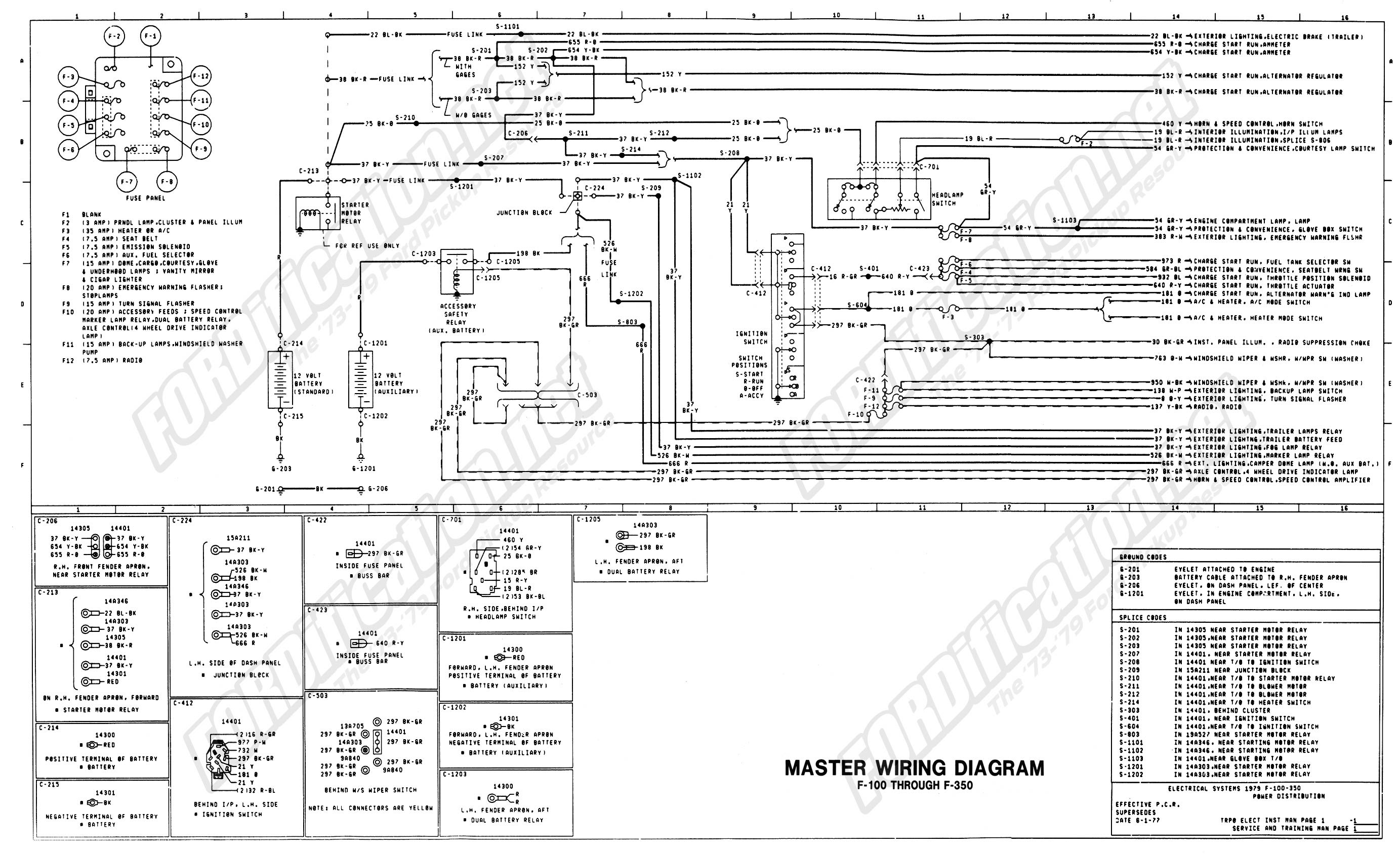 1979 F100 ignition switch wiring diagram positions? - Ford ...
