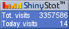 Blog counters