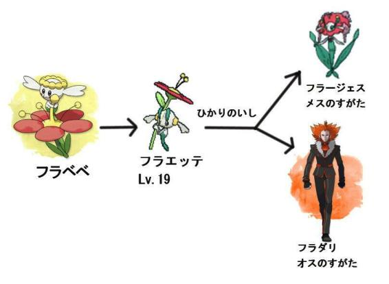 ポケモンxy フラエッテ可愛いからアイドルポケモンになると思ってたのに なんじぇいじぇい なんjまとめブログ