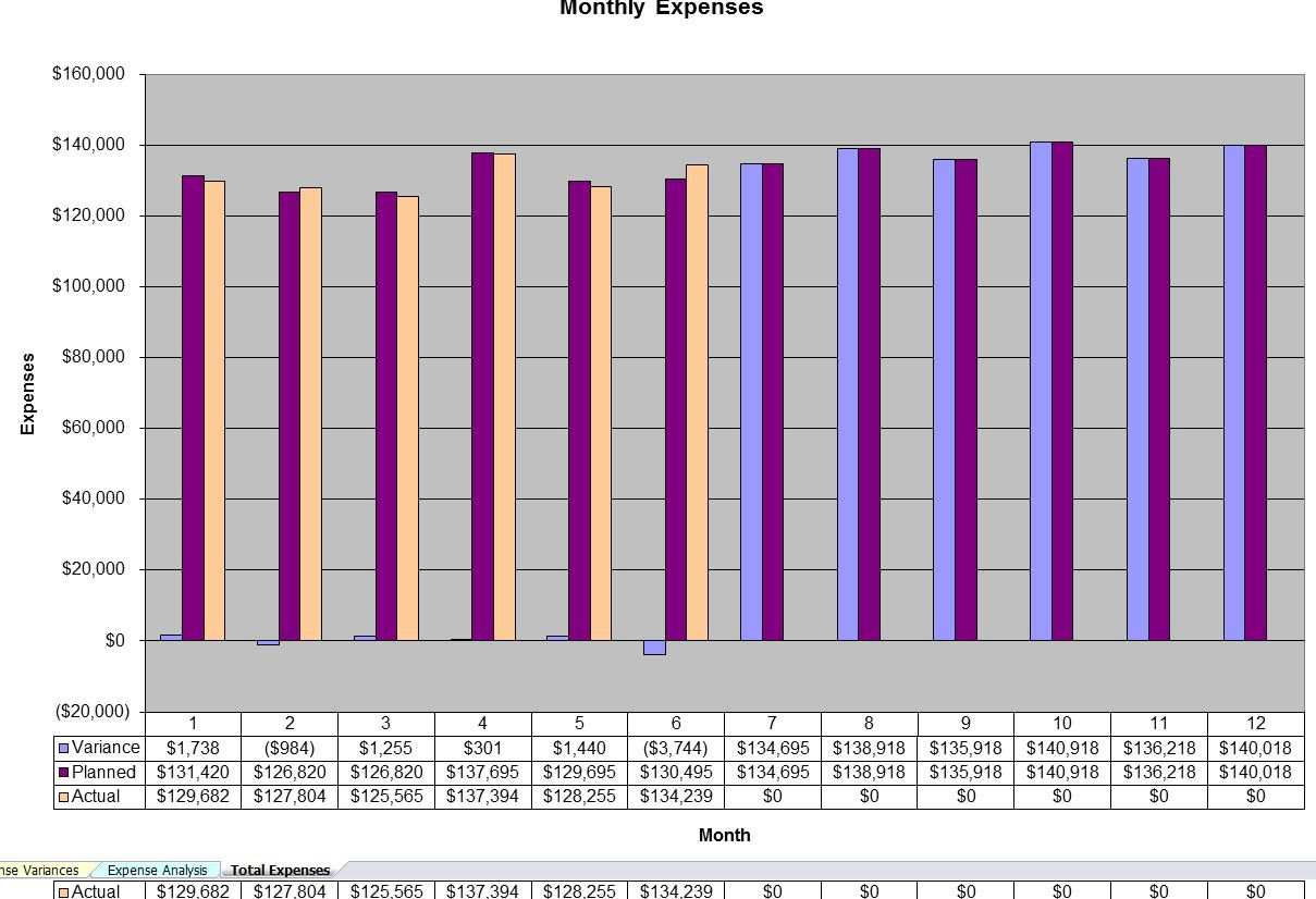 Expense Estimate Template