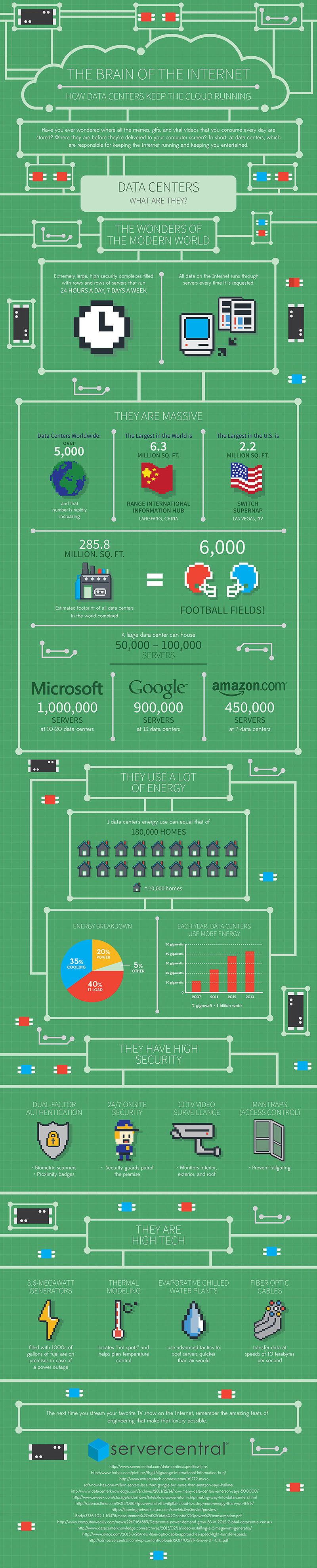 Infographic: The Brain Of The Internet