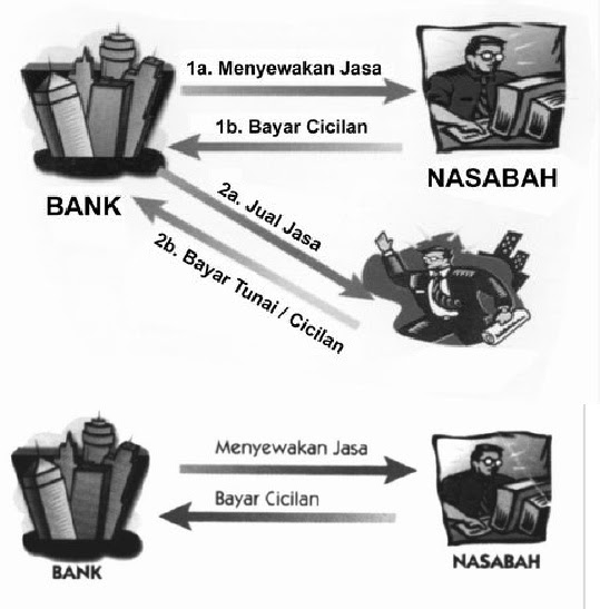 ISLAMIC BANKING: TEKNIK BAGI HASIL DENGAN PRINSIP 