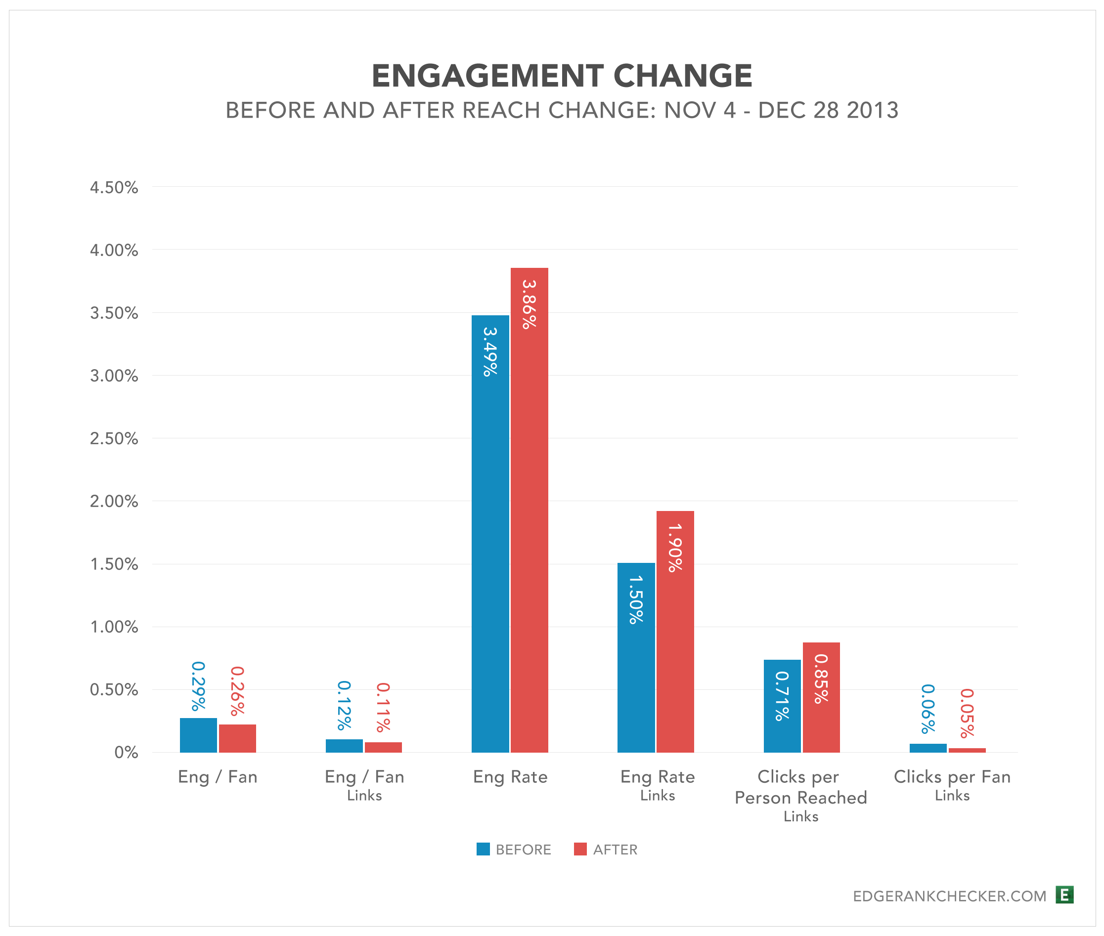Eng-Change-Before-After-Reach-Change