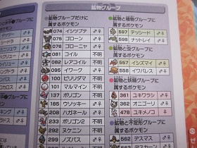 つれづれな日 タマゴグループ 性別不明 について 前編