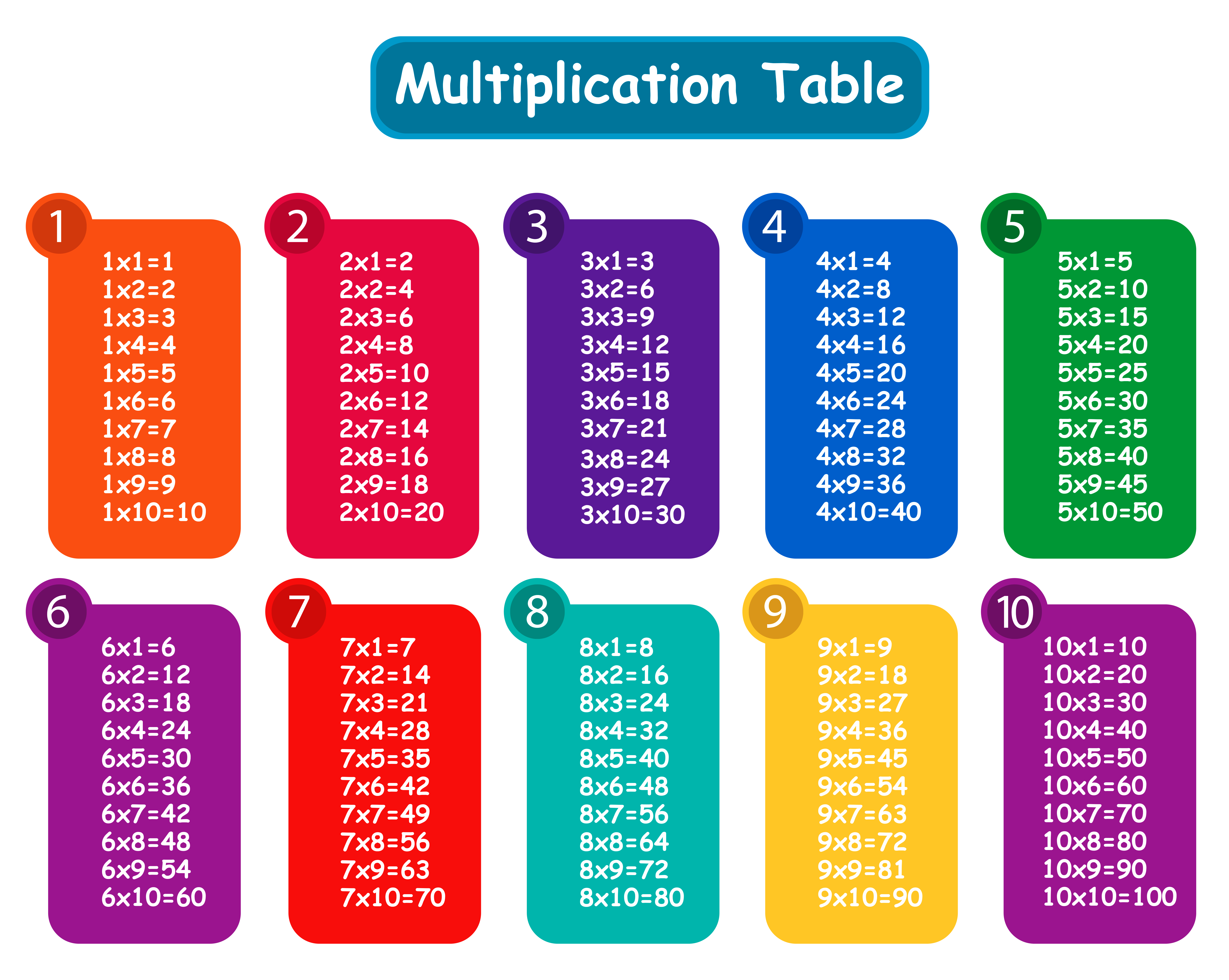 colorful multiplication table png clipart gallery yopriceville high
